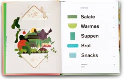 Die grüne Lunchbox